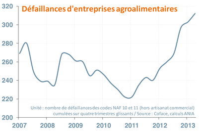 note-de-conjoncture-47-2