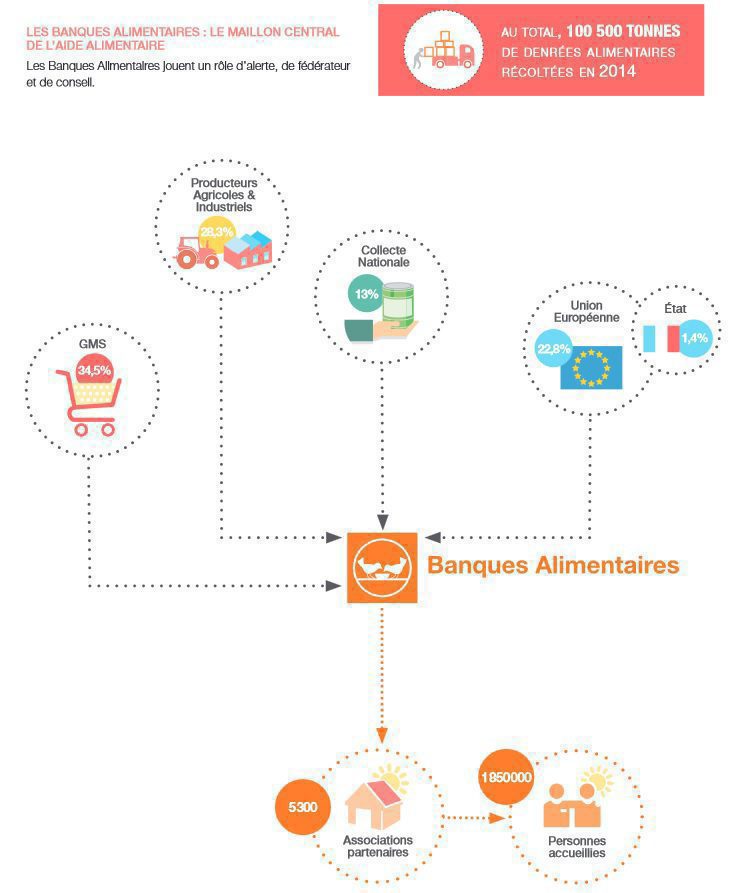 infographie-don-alimentaire