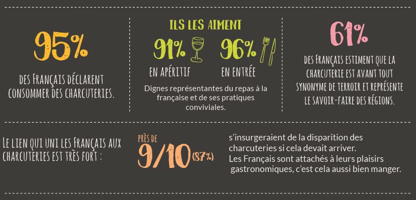 sondage
