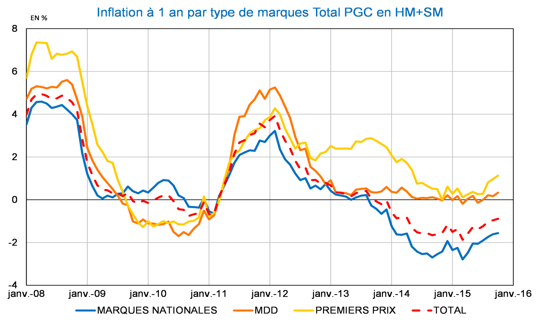 Tableau2