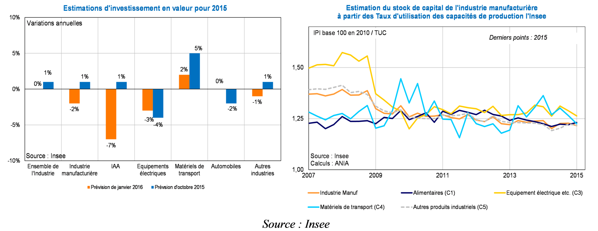 tableau3