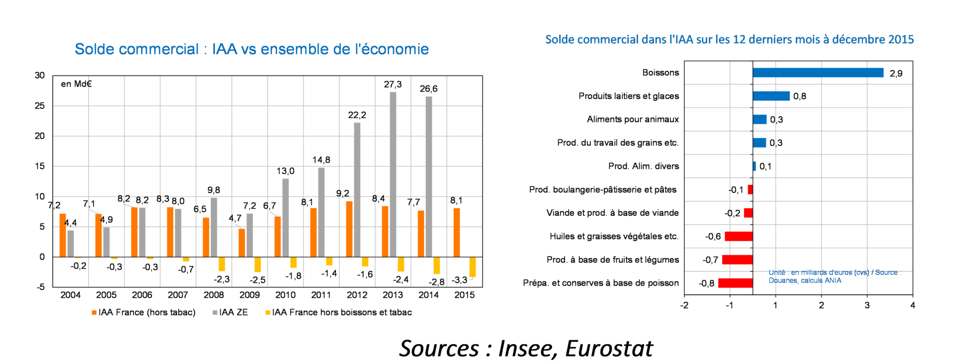 tableau5