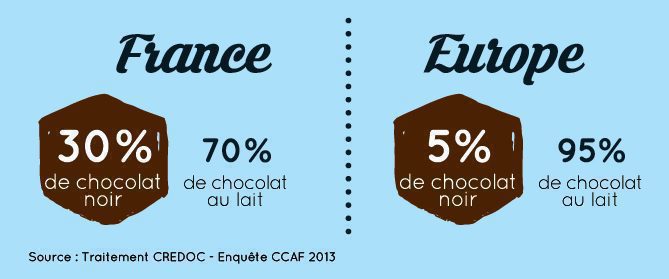 chocolat