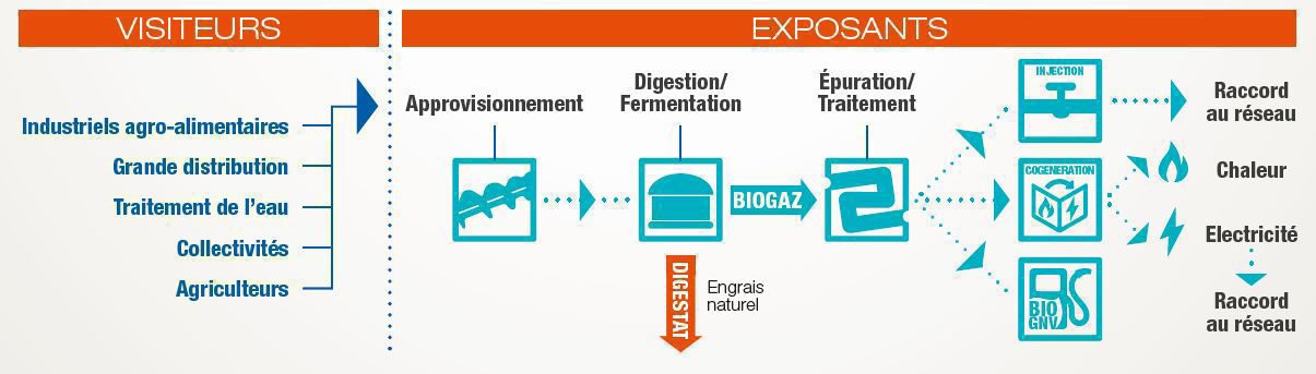 expobiogaz