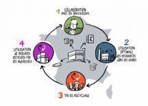 économie circulaire
