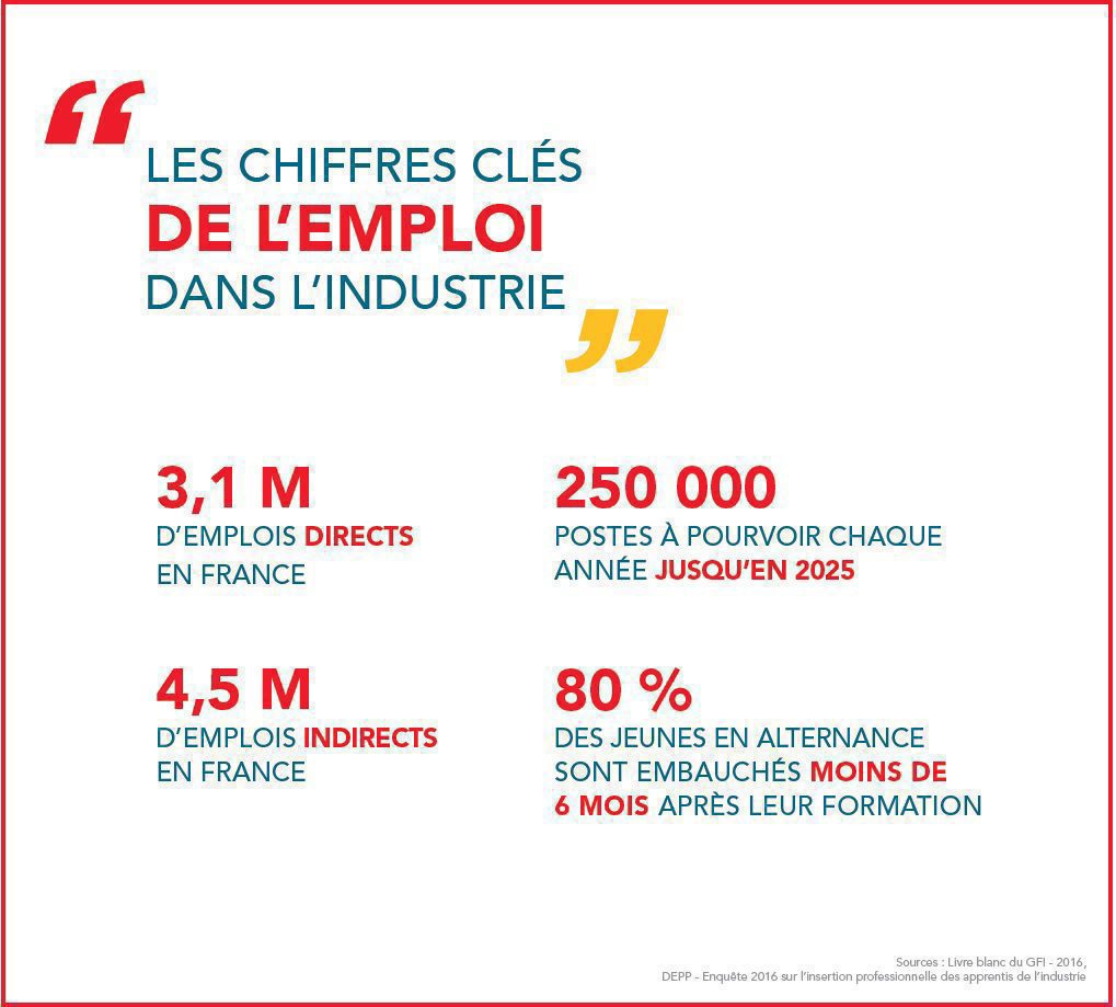 Les industries françaises agissent pour l'emploi en France ANIA